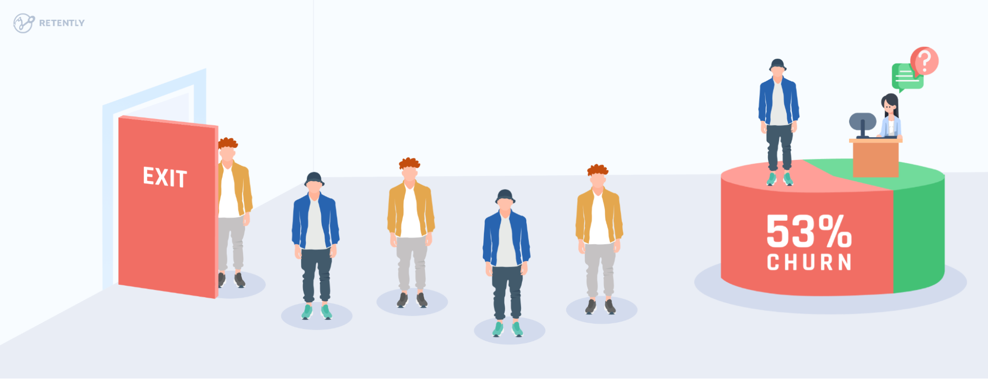 Customer churn prediction